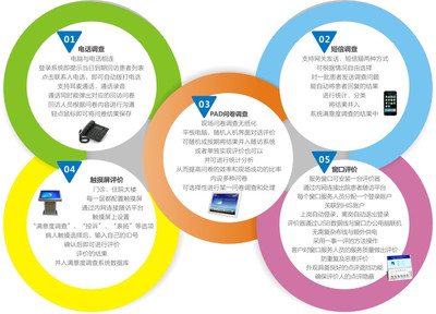 蝶科云CRM 優化就醫全流程，全面提升患者滿意度