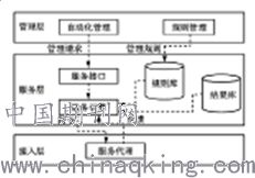 淺談?dòng)?jì)算機(jī)網(wǎng)絡(luò)在電力系統(tǒng)的應(yīng)用及安全性